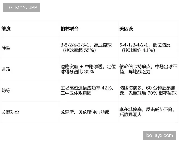 美因茨防守再升级，全新战术体系引关注