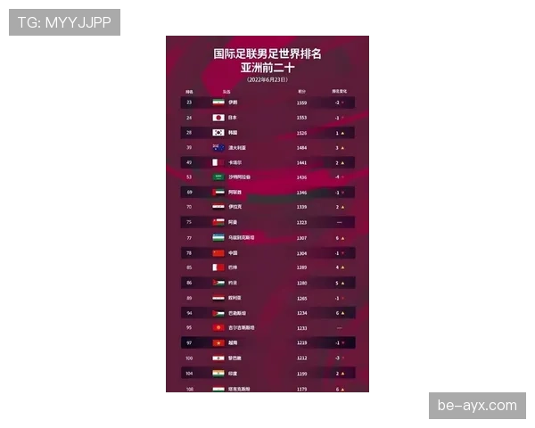 2026世界杯排名优先怎么算