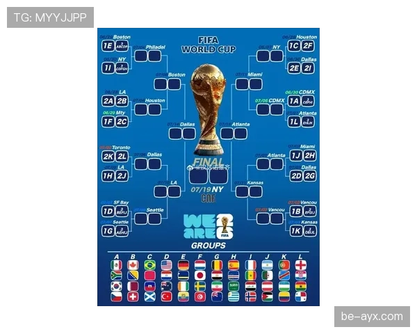2026世界杯各大洲晋级机会变化分析